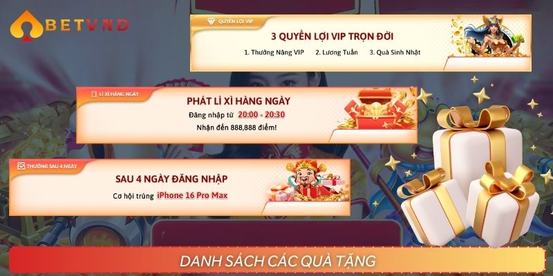 Danh sách chương trình thưởng cho thành viên nổi bật
